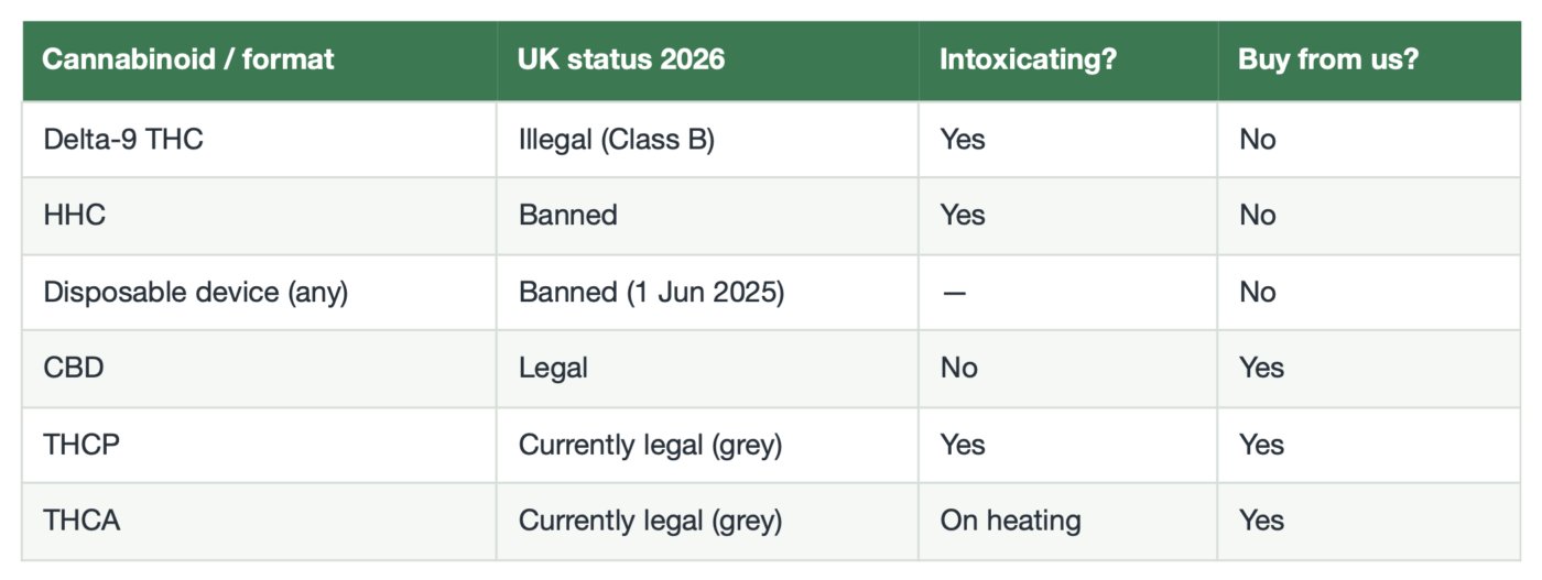Is THC Vape Legal in the UK? 2026 Law Explained